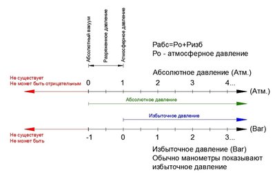 давление.jpg