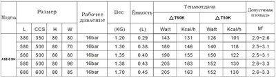 Алюминевые радиаторы .jpg (64.68 KiB) Просмотров: 1792 Алюминевые радиаторы .jpg