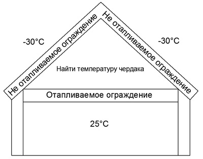 cherdak.jpg